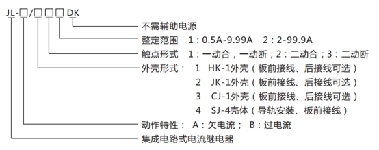 JL-A、B/43 DK無輔源電流繼電器型號命名及含義圖片