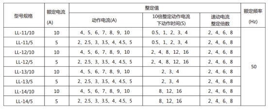 LL-12A繼電器主要技術參數