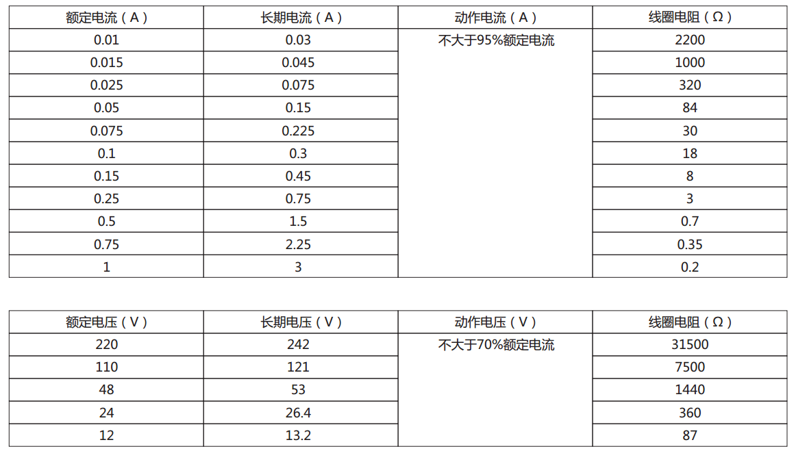 DX-11Q信號繼電器電流型、電壓型規格表圖片