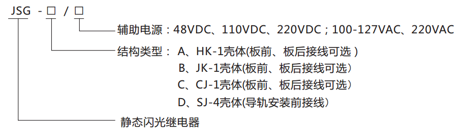 JSG-C型靜態閃光繼電器型號分類圖