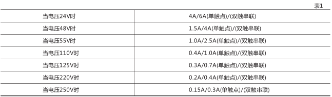 DZ-651中間繼電器技術數據圖片一