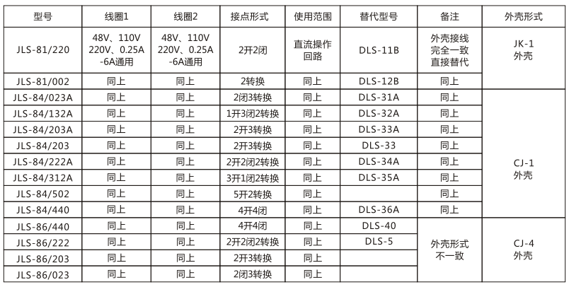 JLS-86/440靜態雙位置繼電器技術參數圖片