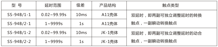 SS-94B/2-1時間繼電器主要技術參數(shù)圖片