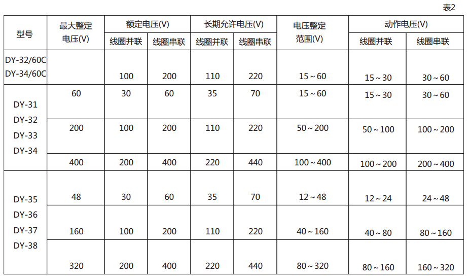 DY-36電壓繼電器技術數據圖2