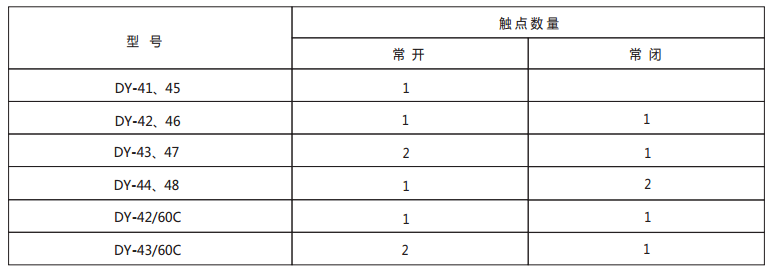 DY-42/60C導軌式電壓繼電器技術數據1