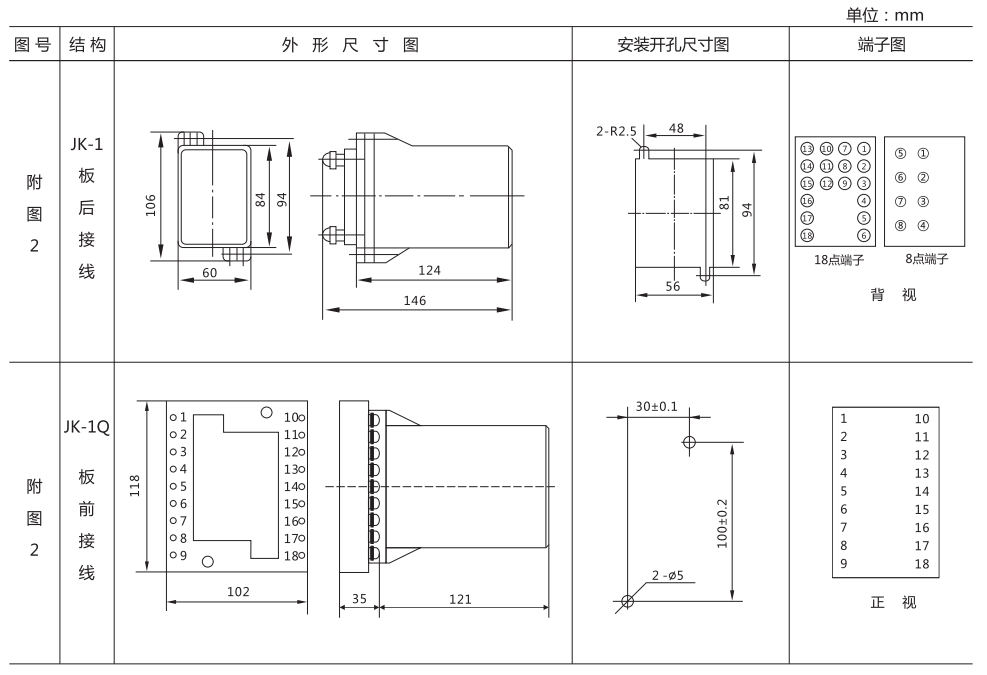 ZZ-S-24分閘、合閘、電源監視綜合控制裝置外形尺寸及開孔尺寸