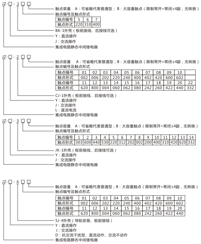 JZY（J)-217X靜態中間繼電器命名及含義