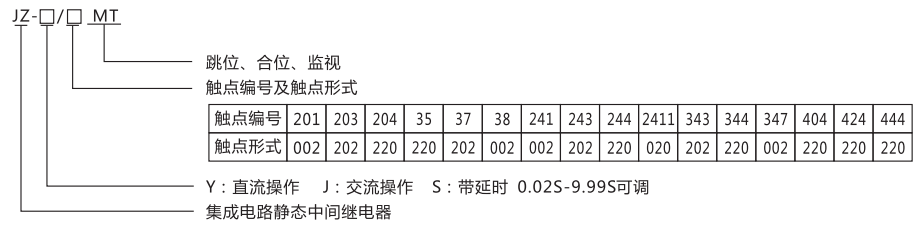 JZ-Y-35MT跳位、合位、電源監(jiān)視中間繼電器型號命名及含義