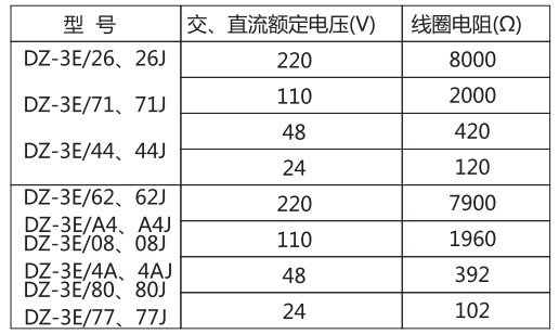 DZ-3E/A4（J)中間繼電器主要技術參數